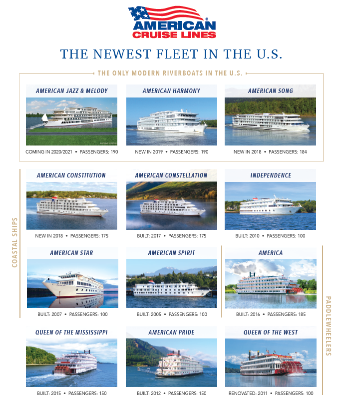 American Cruise Lines MY VIRTUAL VACATIONS